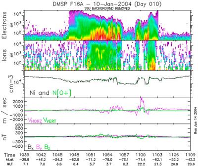 Effects from dayside magnetosphere to distant tail unleashed by a bifurcated, non-reconnecting interplanetary current sheet